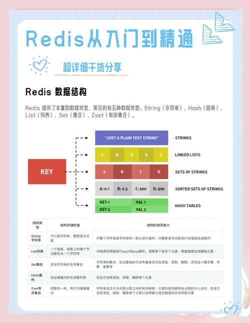 初学Redis，有哪些入门技巧可以分享？