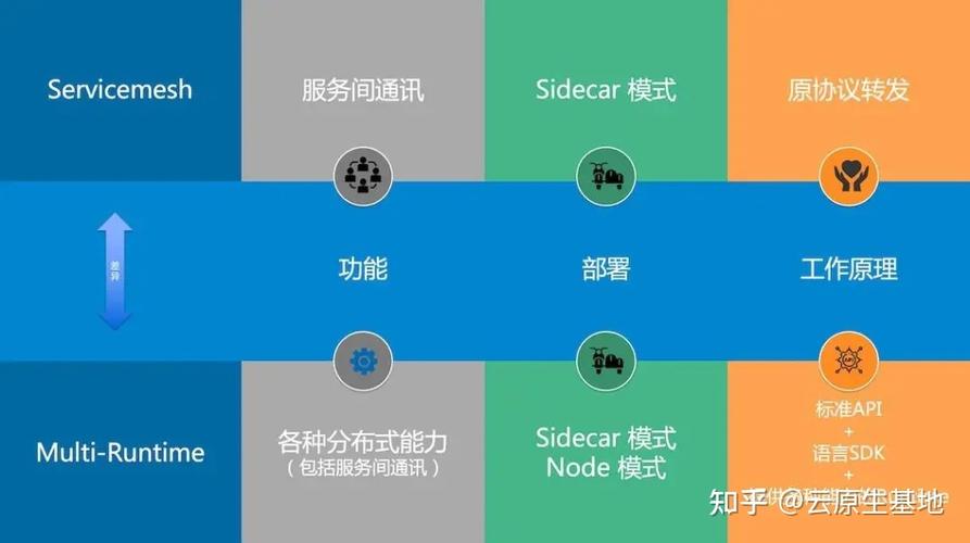 Dapr分布式应用运行时具体功能有哪些？