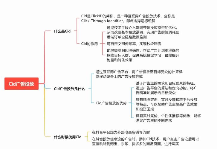 如何根据预算精准定位投放广告，实现营销效果最大化？