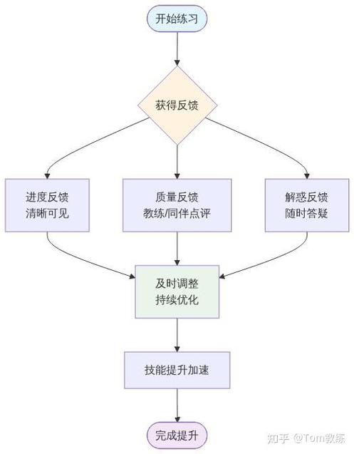 如何优化响应对象Response的反馈机制？