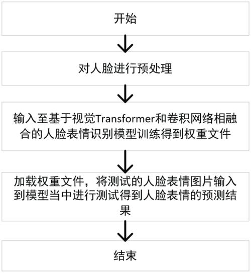 如何利用Python和腾讯云接口开发实现高效人脸表情识别功能？
