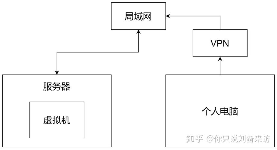 SSH远程终端连接方法有哪些？