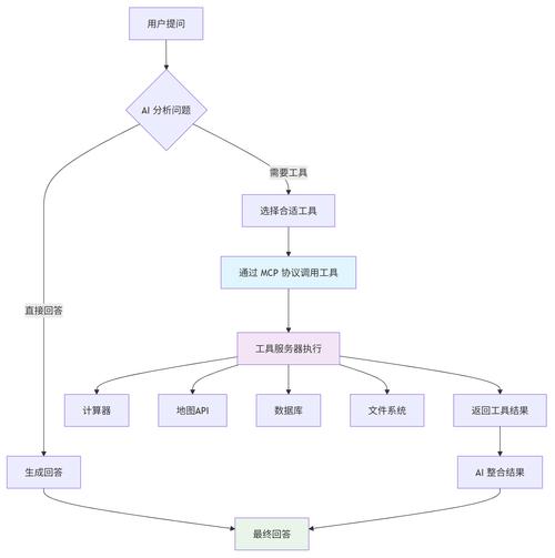 如何用工厂方法模式改写星际争霸中的英雄单位创建过程？