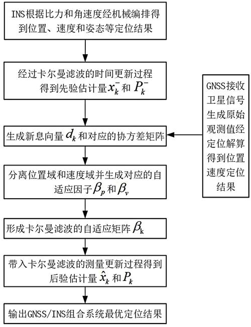 RTKLIB程序究竟如何实现高精度定位，其原理和操作流程是怎样的？