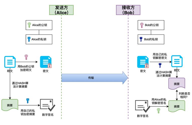 Delphi Lockbox数字签名组件如何解决复杂长尾词文档的签名认证难题？