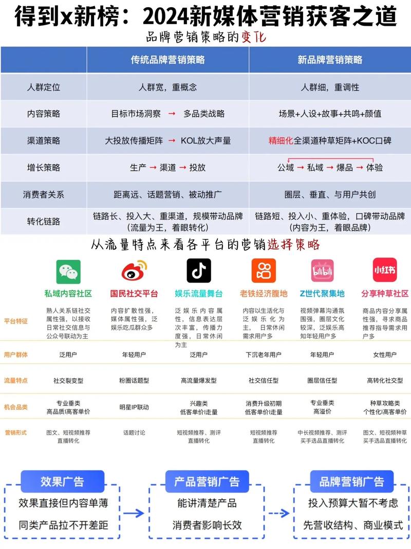 如何的变革挑战？