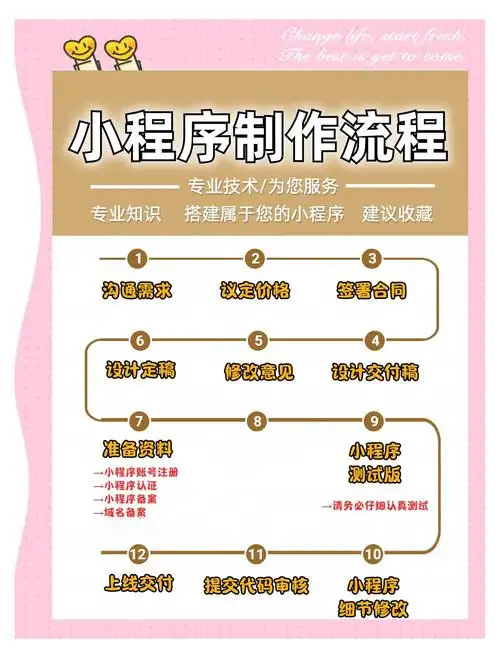如何利用PHP和机器学习技术实现推荐系统的深度个性化定制？