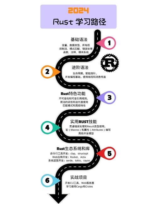 Rust 异步编程入门有哪些关键点需要掌握？