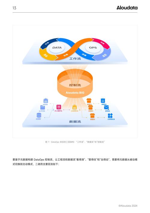 Lua 5.2中为OOP服务的元数据有何深层应用目的？