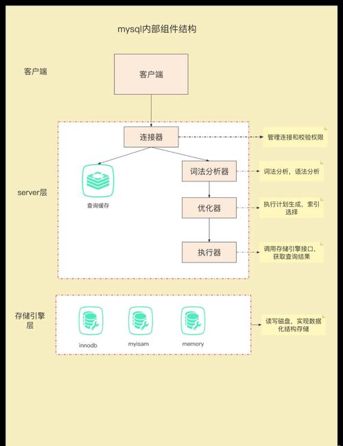 为什么MySQL数据库系统普遍采用主从分离架构设计？