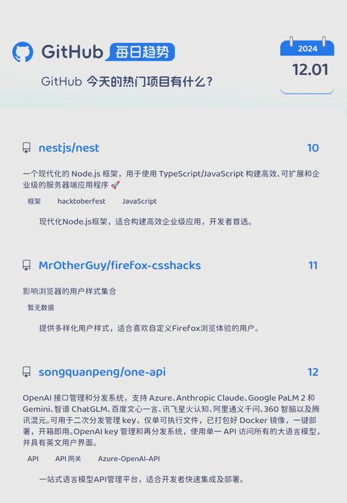 如何高效在GitHub上筛选优质开源项目？