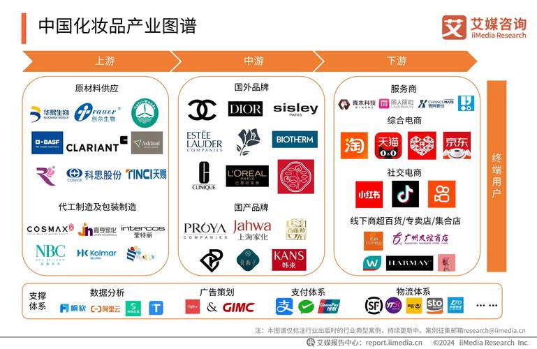 美妆矩阵和多元美妆新阵地，哪个是你们的新宠？