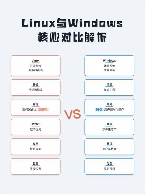 如何学习Linux与Windows下Informix数据库差异，高效掌握跨平台数据库应用技巧？