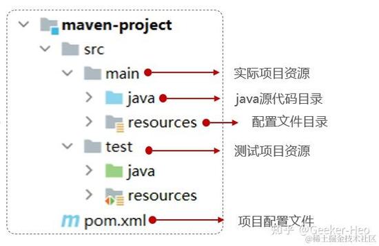 SpringBoot Maven 打包插件有哪些注意事项和介绍？