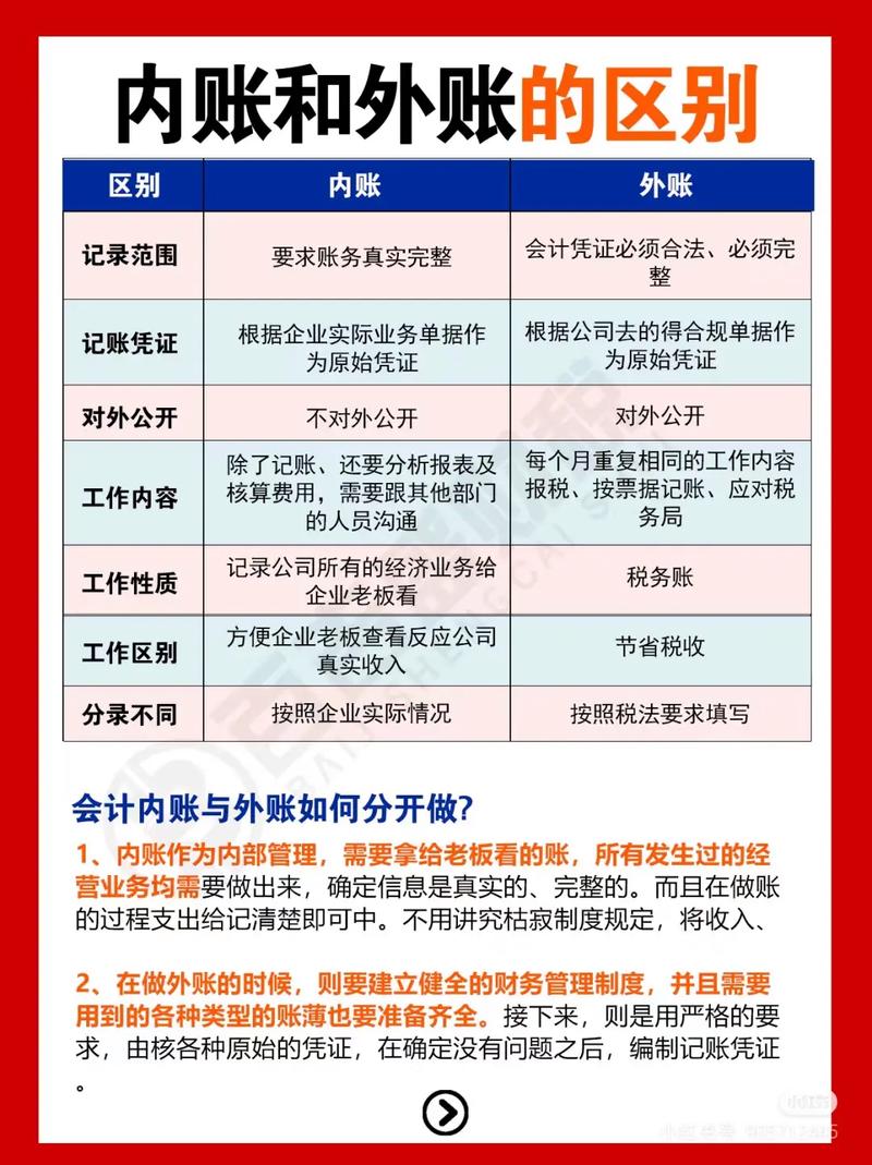 会计类荣誉与项目有哪些根本性差异？