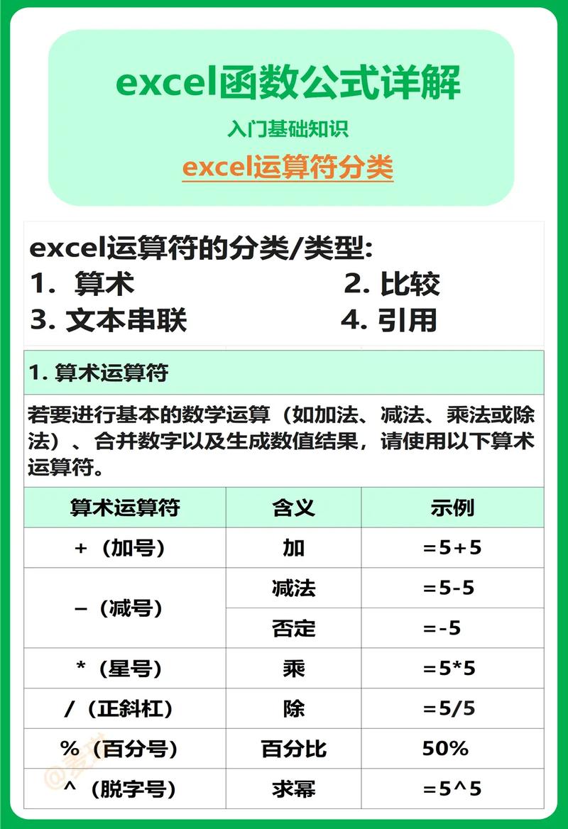 PHP算术运算符和字符串运算符具体用法详解，有哪些技巧和注意事项？