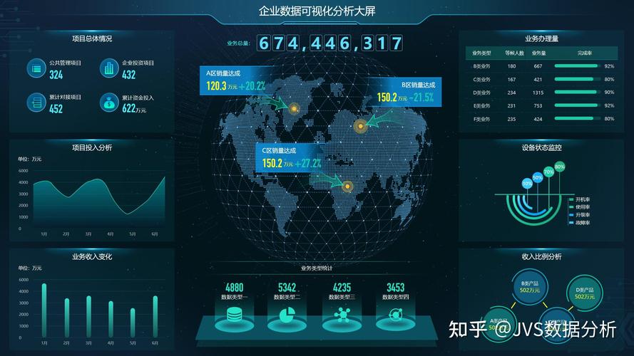 如何用Vue ECharts实现长尾词数据可视化大屏展示？