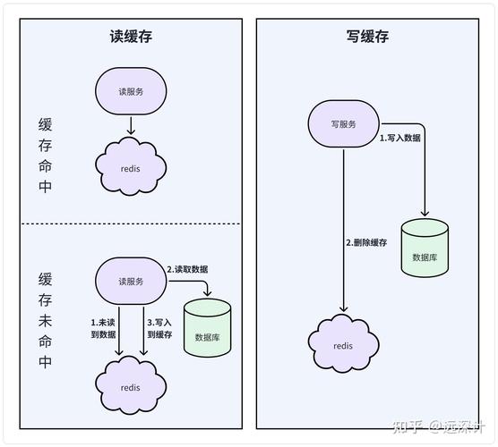 Webman框架中如何实现高效的数据和页面缓存策略？