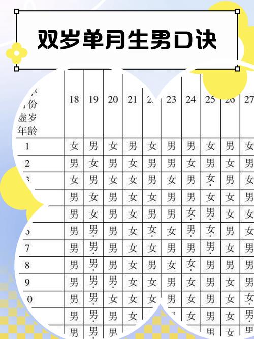 如何计算学生年龄，只需输入出生年份？