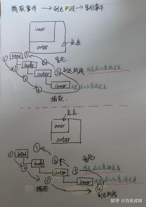 重学JS时，如何详细理解并掌握显示强制类型转换的技巧和原理？