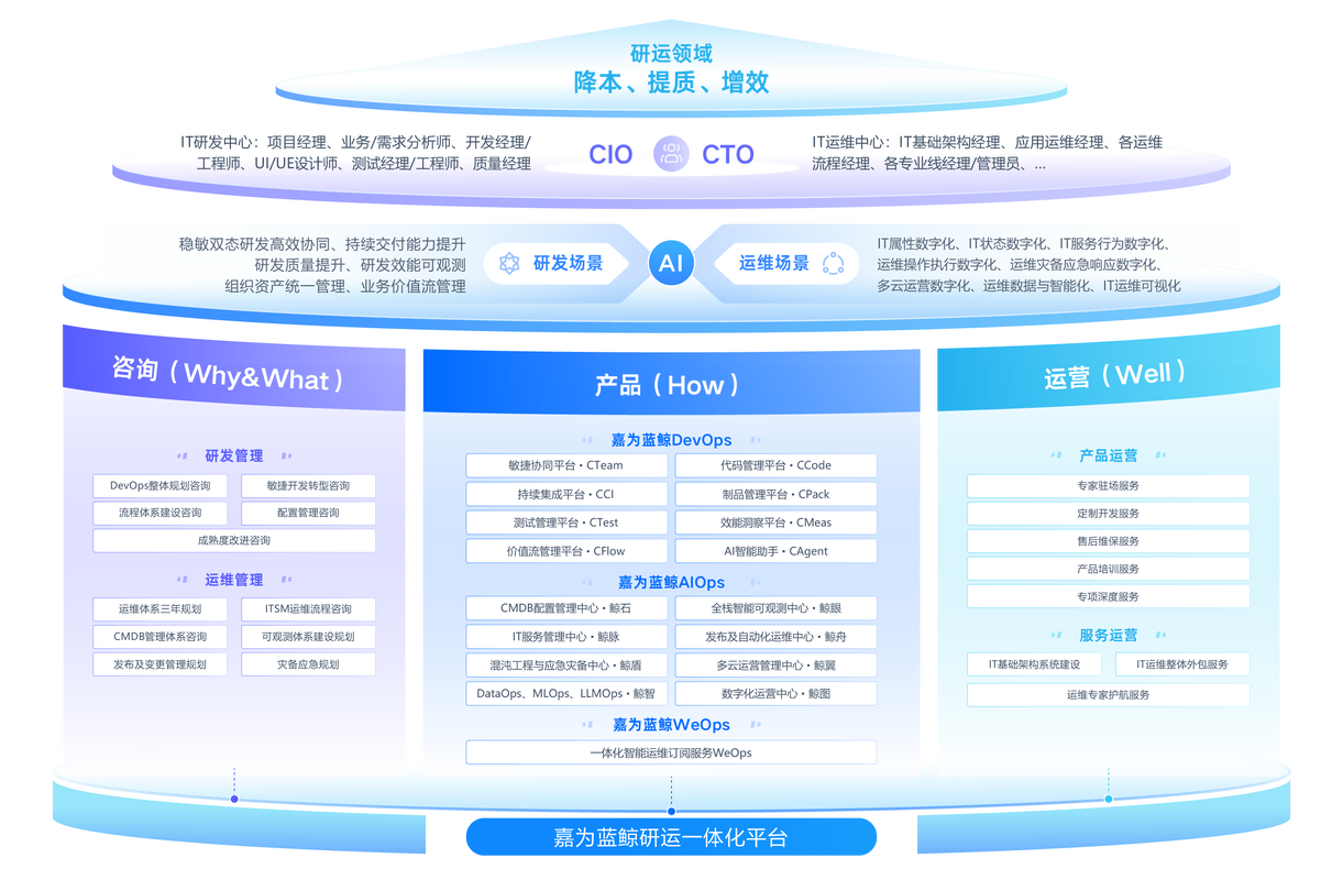 如何同过品牌曝光加速器，实现超越竞品，领跑市场？