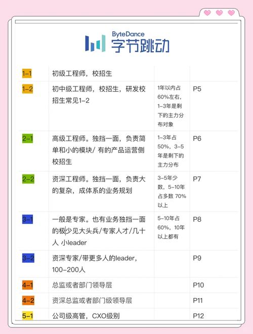 入职字节跳动七个月后，我究竟学到了哪些知识？