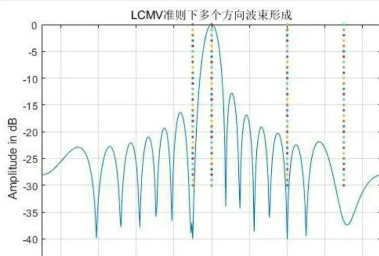 Matlab源码中均值漂移如何实现图像跟踪？