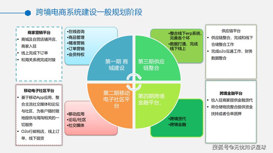 外贸中心如何构建全球竞争新优势，核心运营策略是什么数字化与生态化未来如何展望？