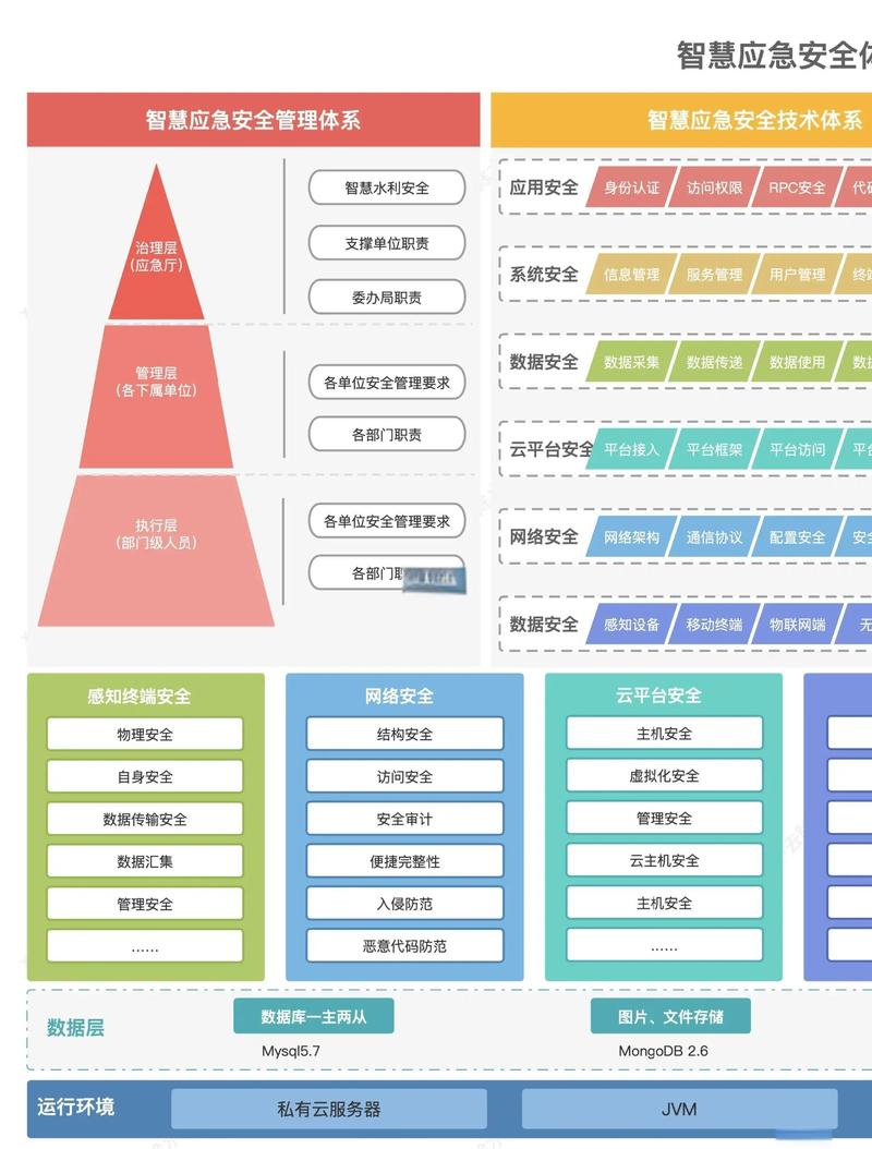 OAuth 2.1 框架有哪些具体的安全特性？
