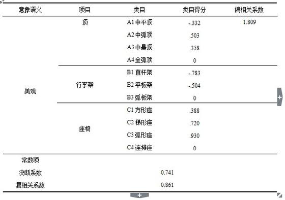 数据库三线表是什么意思?