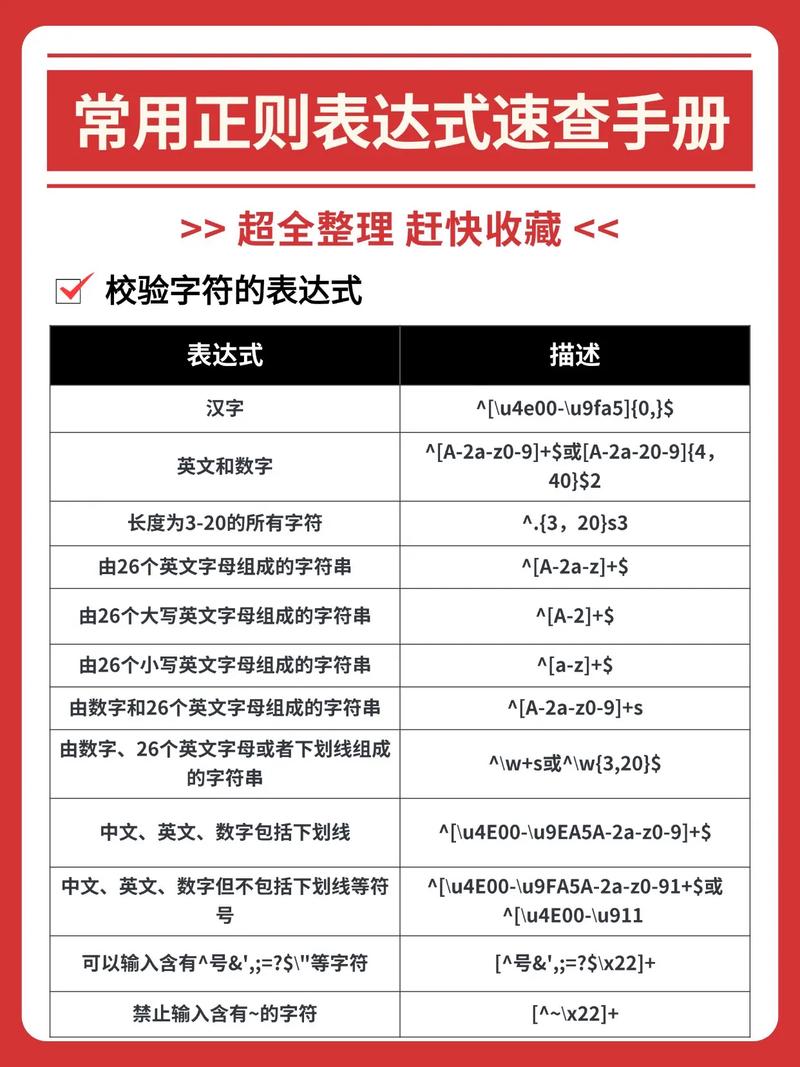 如何整理简单实用的正则表达式？