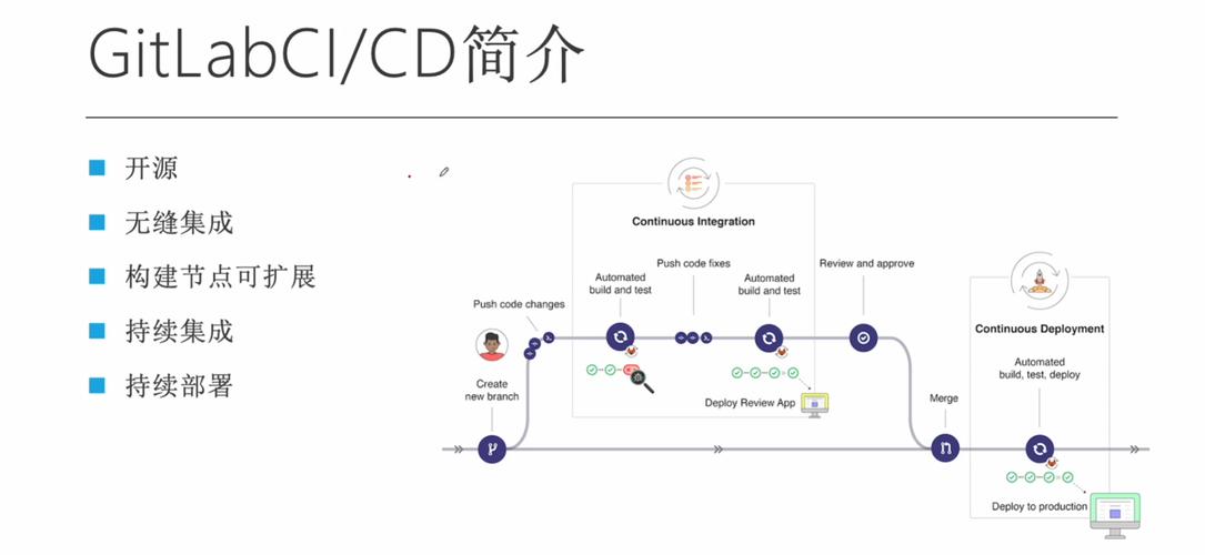 在Kubernetes集群上部署GitLab作为持续集成/持续部署（CI/CD）解决方案是否明智？