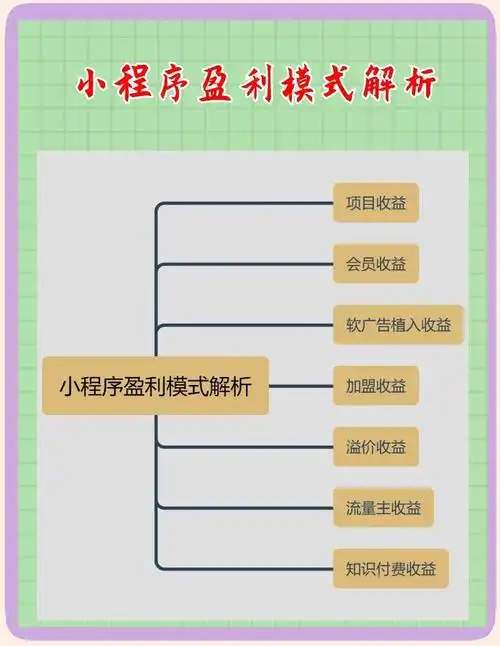 微信小程序如何同过七种盈利模式轻松实现赚钱？
