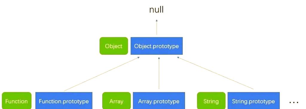 如何通过五句话轻松理解并改写JavaScript原型链？