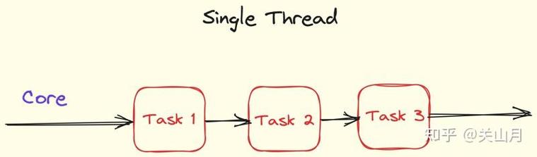 JavaScript类型判断内部实现原理是怎样的？