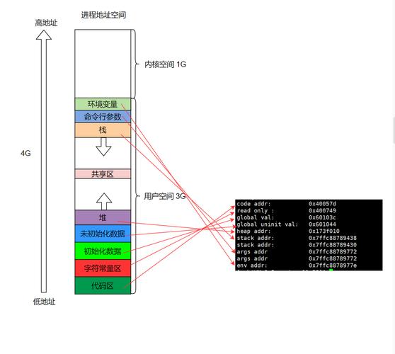 进程、地址空间、线程，三者如何构成一个高效协同的长尾词？