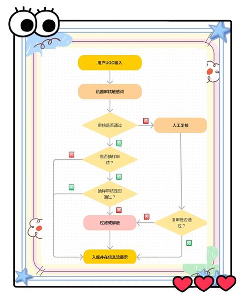 如何通过百度电商店铺全面审核流程，获取实用通过指南截图解析？