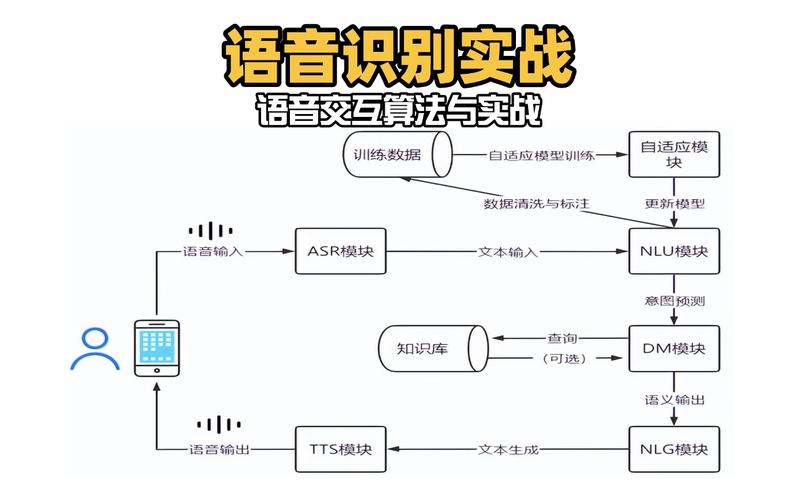 如何利用uniapp技术实现高效的语音识别功能开发？