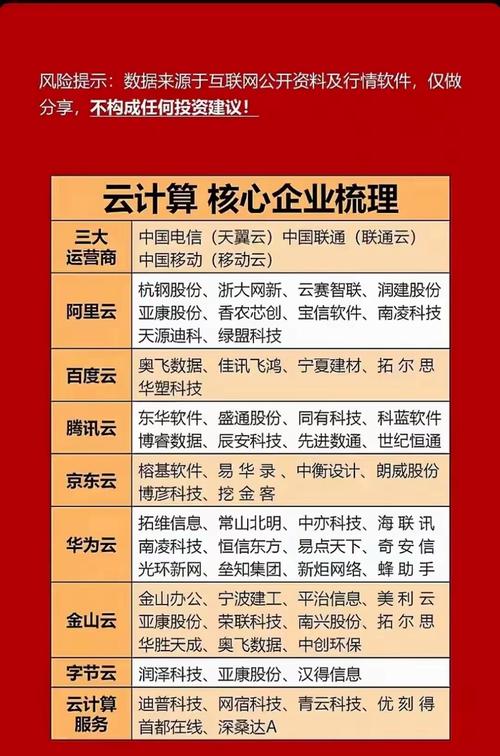 云计算在哪些行业应用最为广泛？