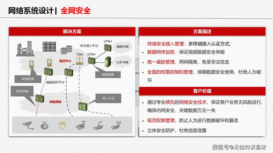百度加固平台如何构建智能应用的安全防线，打造更稳固的安全防线？