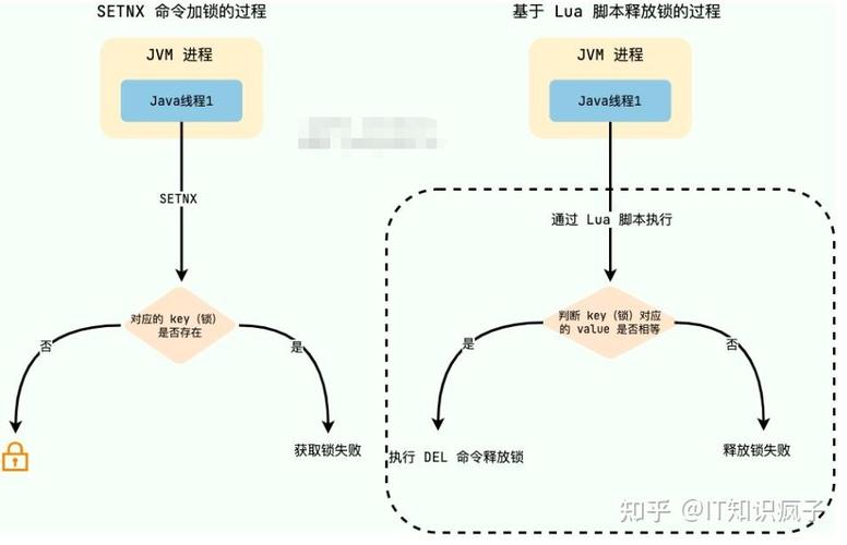 分布式系统中，如何确保数据一致性，分布式锁的重要性及其高效实现方式有哪些？