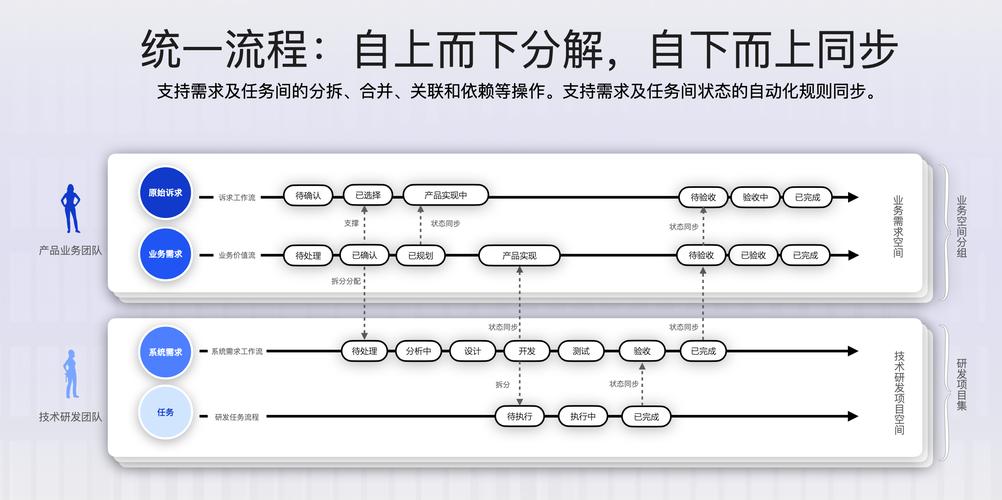 如何手动配置node_modules中的依赖包，才能确保项目运行稳定？