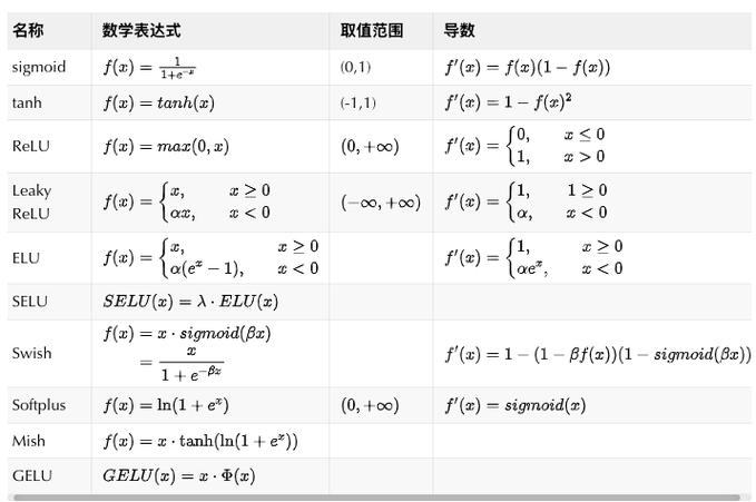 Pyecharts Geo函数有哪些常用参数及其具体用法？