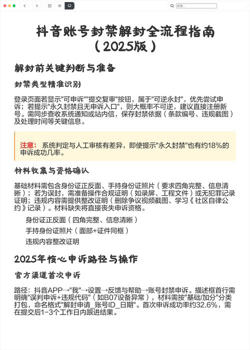 抖音账号被封了怎么解封？解封服务价格是多少？