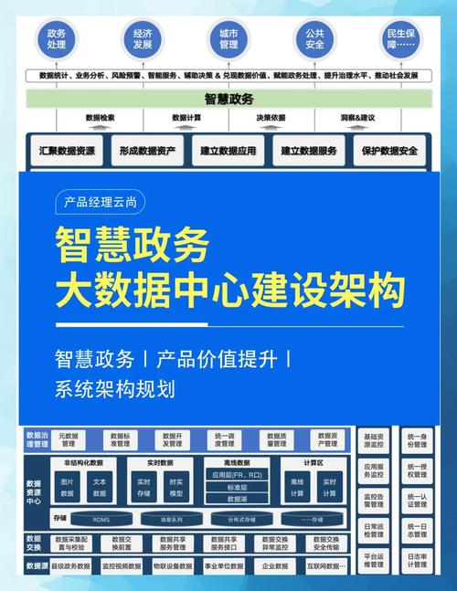 国家信息基础数据库具体包括哪些内容？