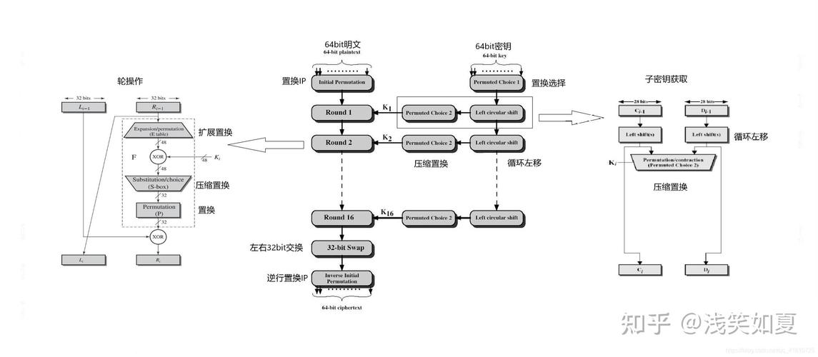 Vue中如何实现DES加密解密操作？