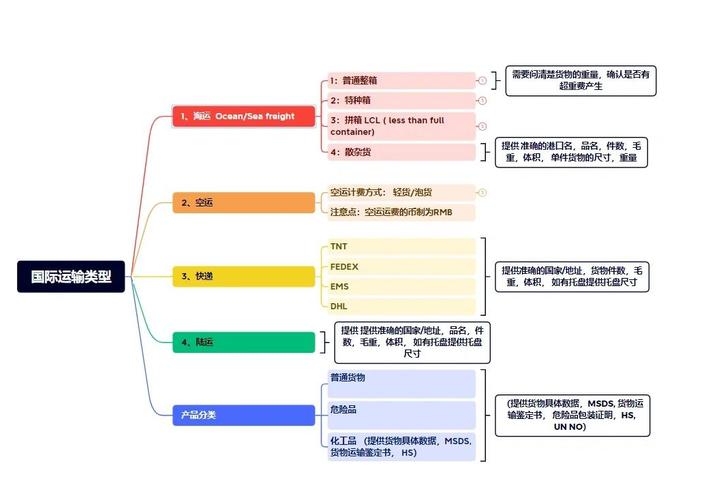 你听说过这9种外贸推广方法吗？它们都是你不知道的干货！