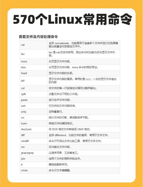 Linux常用命令总结(持续更新)包含哪些具体操作？