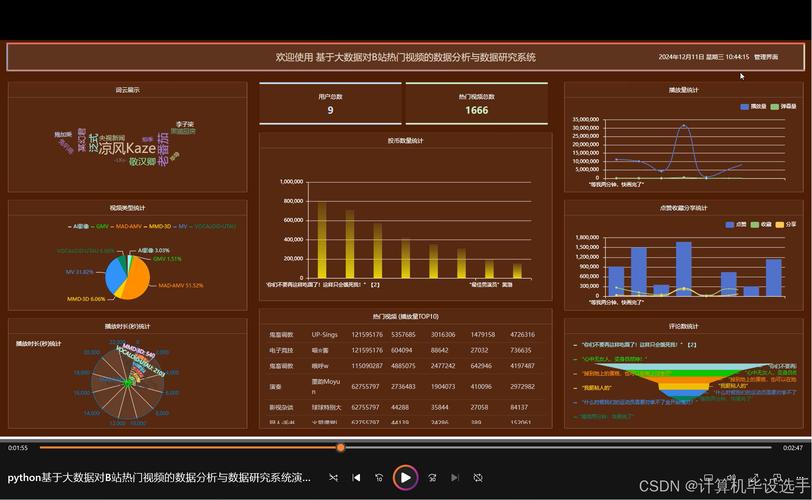 如何用Python进行B站Top100排行榜的可视化数据分析案例？