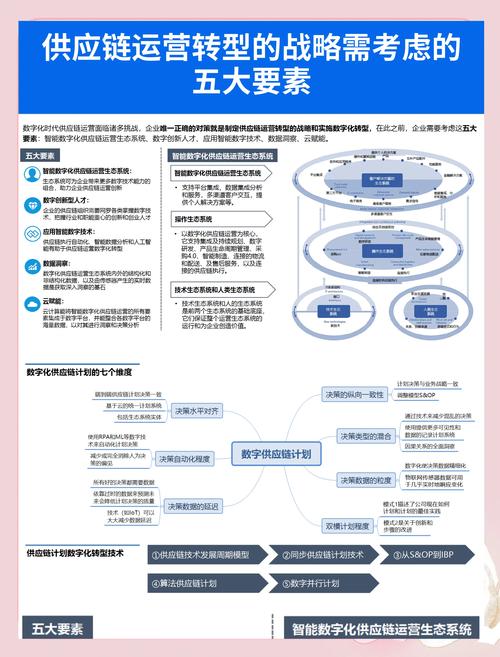 WebMan技术能打造怎样的智能化电子商务供应链解决方案？